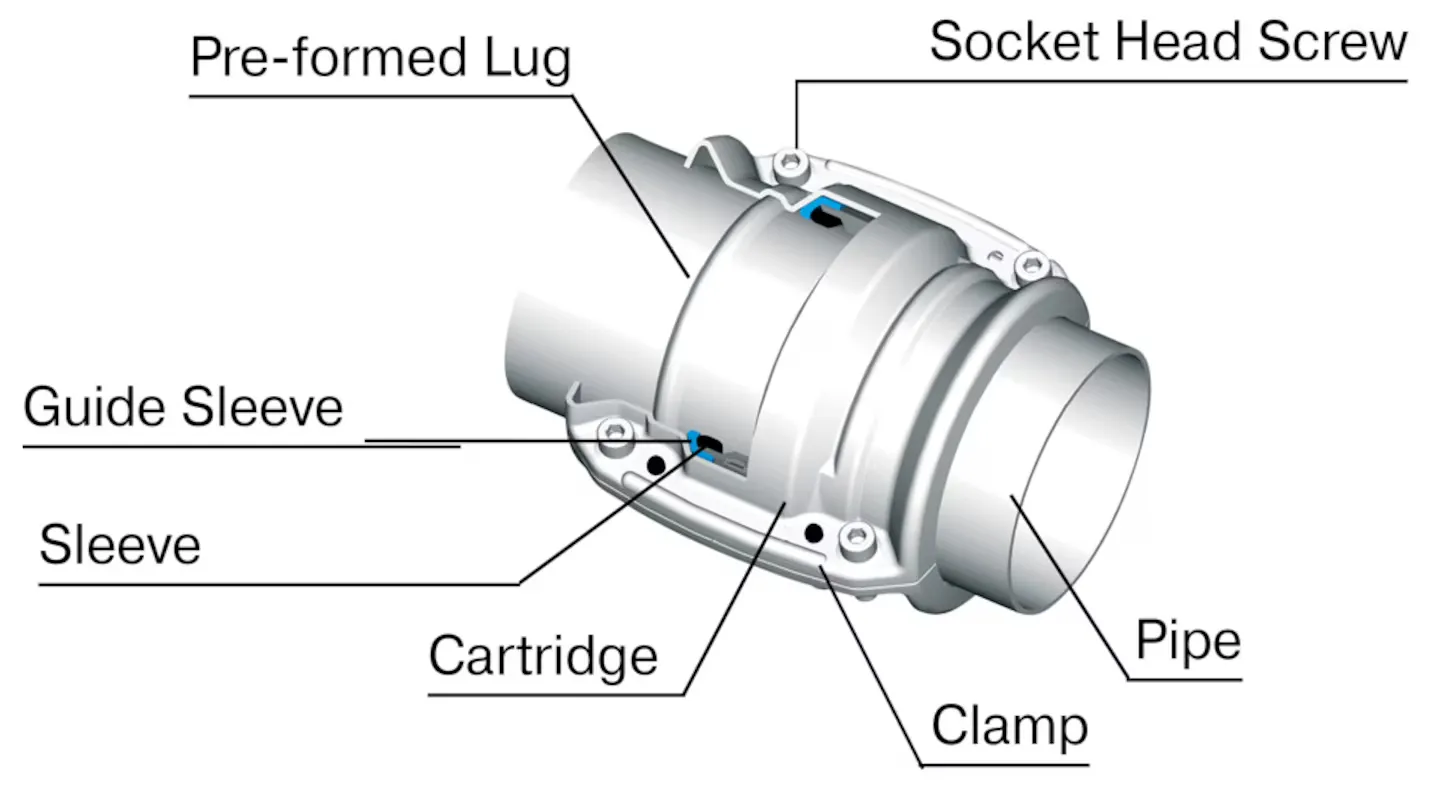 Clamshell Fittings