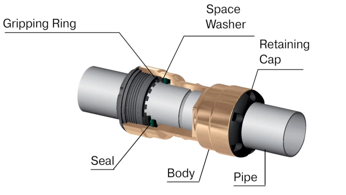 Push to Connect Fittings